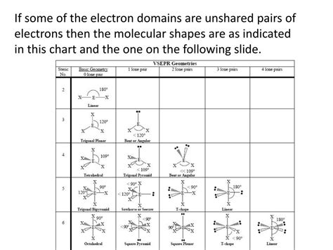 electron domain geometry chart|Iba pa.